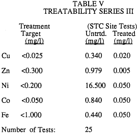 Waste Water Treatment of Leach Waters - 911Metallurgist