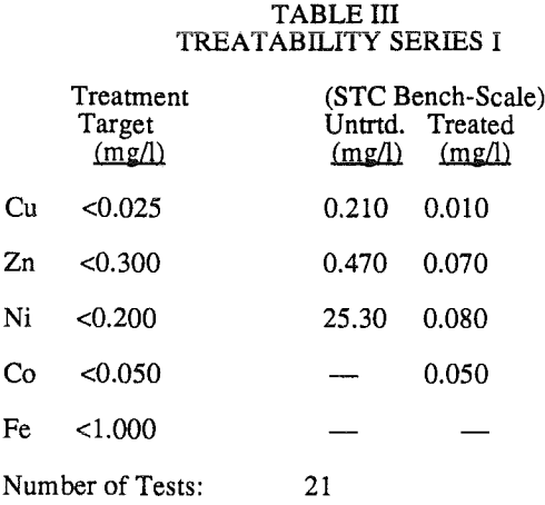 Waste Water Treatment of Leach Waters - 911Metallurgist