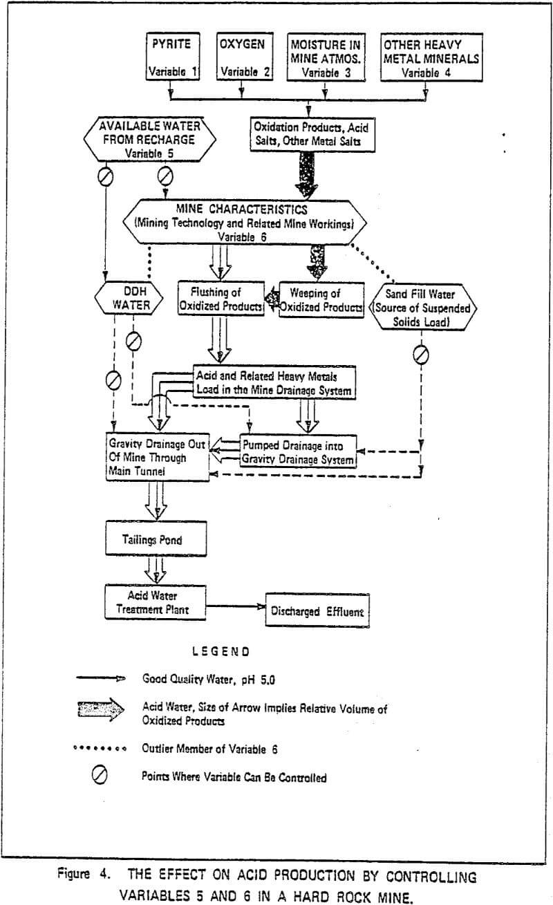 Hard Rock Mine Hydrogeology & Acid Water Drainage - 911Metallurgist