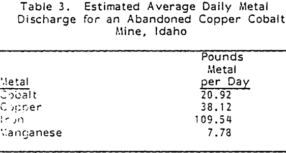 Hard Rock Mine Hydrogeology & Acid Water Drainage - 911Metallurgist