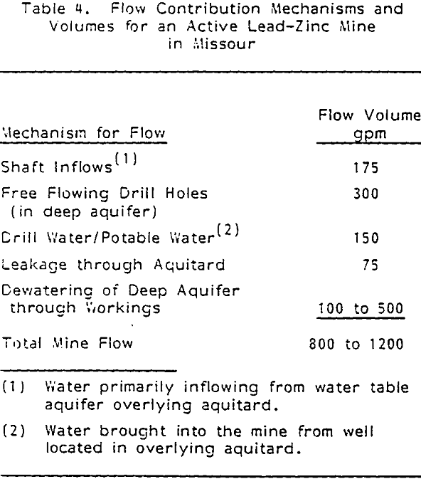 Hard Rock Mine Hydrogeology & Acid Water Drainage - 911Metallurgist