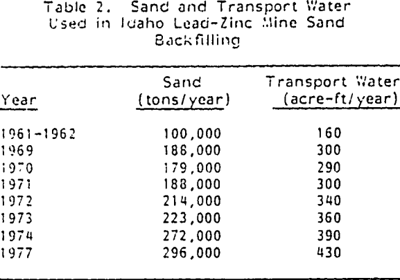 Hard Rock Mine Hydrogeology & Acid Water Drainage - 911Metallurgist