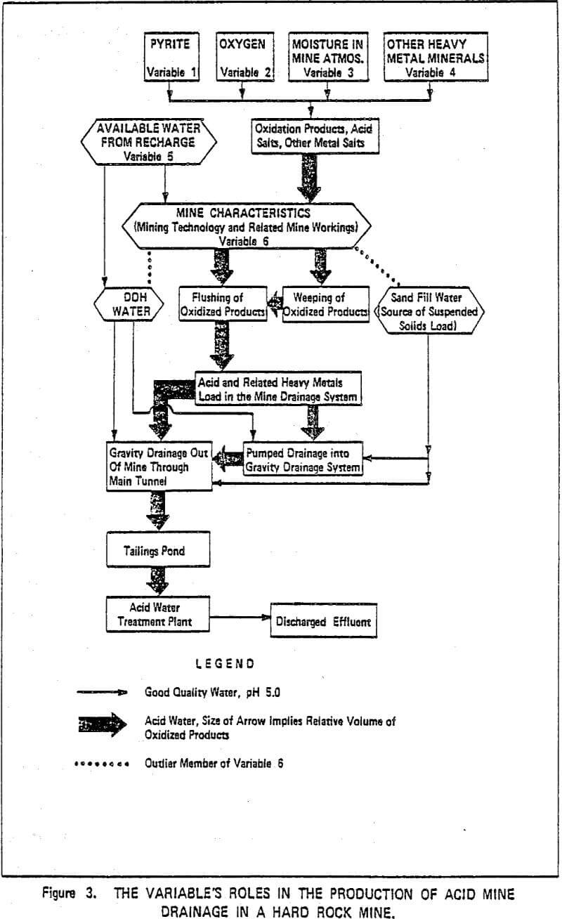 Hard Rock Mine Hydrogeology & Acid Water Drainage - 911Metallurgist