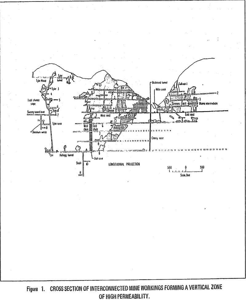 Hard Rock Mine Hydrogeology & Acid Water Drainage - 911Metallurgist