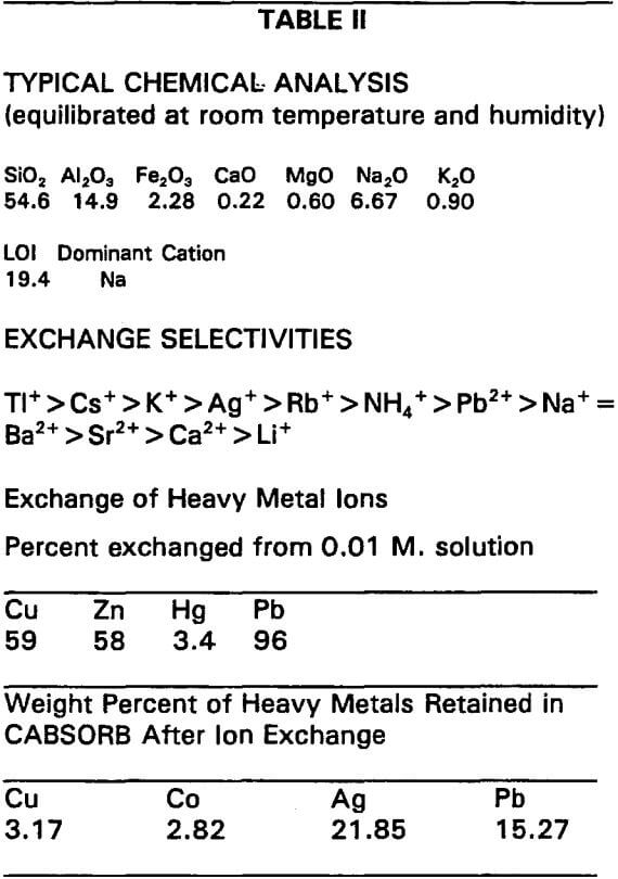 Zeolites to Remove Heavy Metals from Water - 911Metallurgist