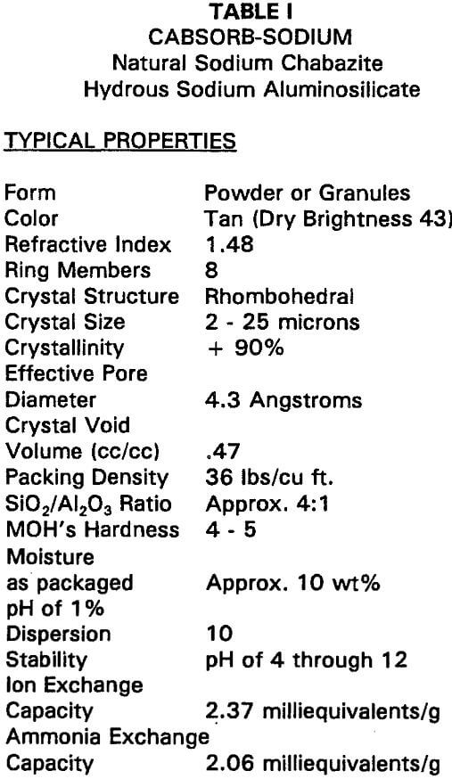 Zeolites to Remove Heavy Metals from Water - 911Metallurgist