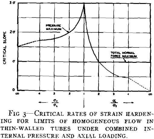 Plastic Flow Critical Rates