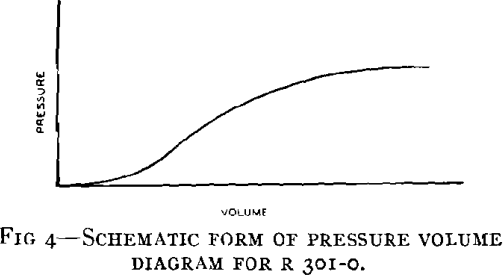 Plastic Flow Pressure Volume