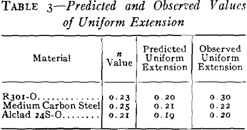 Plastic Flow Uniform Extension