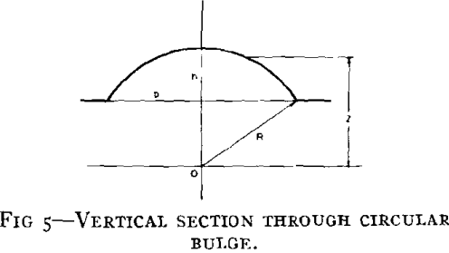 Plastic Flow Vertical Section