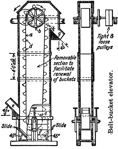 Bucket Elevator Diagram