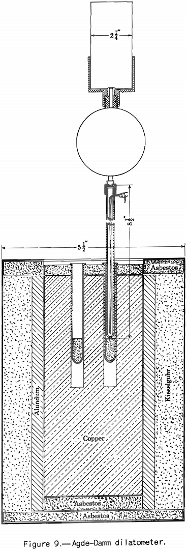 Coke Making Agde Damm Dilatometer