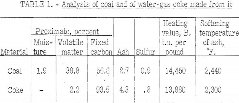 Coke Making Analysis