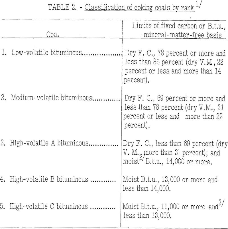 Coke Making Classification