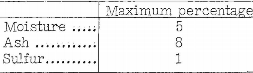 Coke Making Maximum Percentage 2