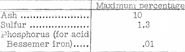 Coke Making Maximum Percentage