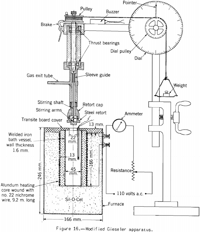 Coke Making Modified Gieseler Apparatus