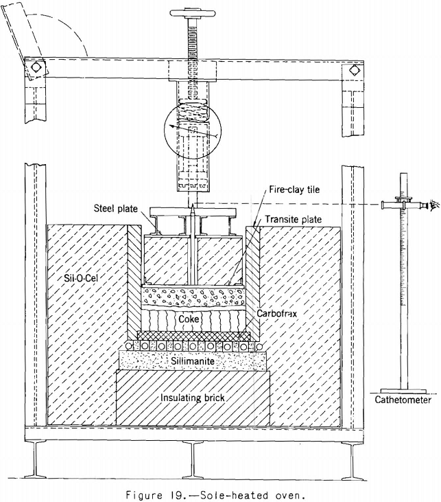 Coke Making Sole Heated Oven