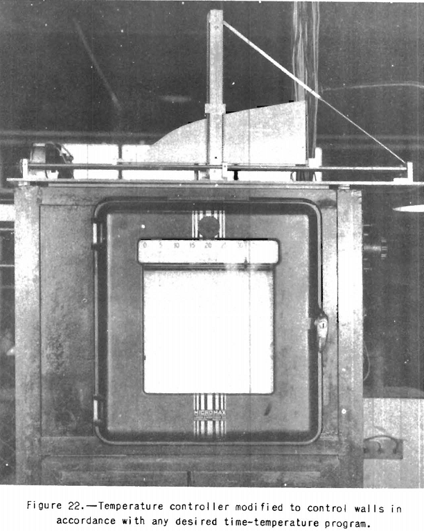 Coke Making Temperature Controller