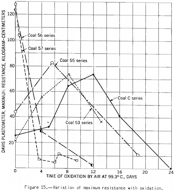 Coke Making Variation