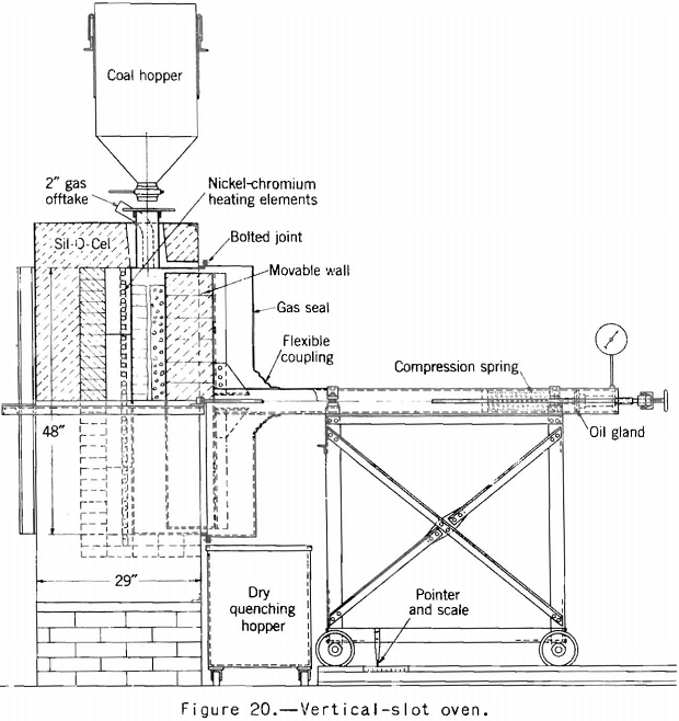 Coke Making Vertical Slot Oven