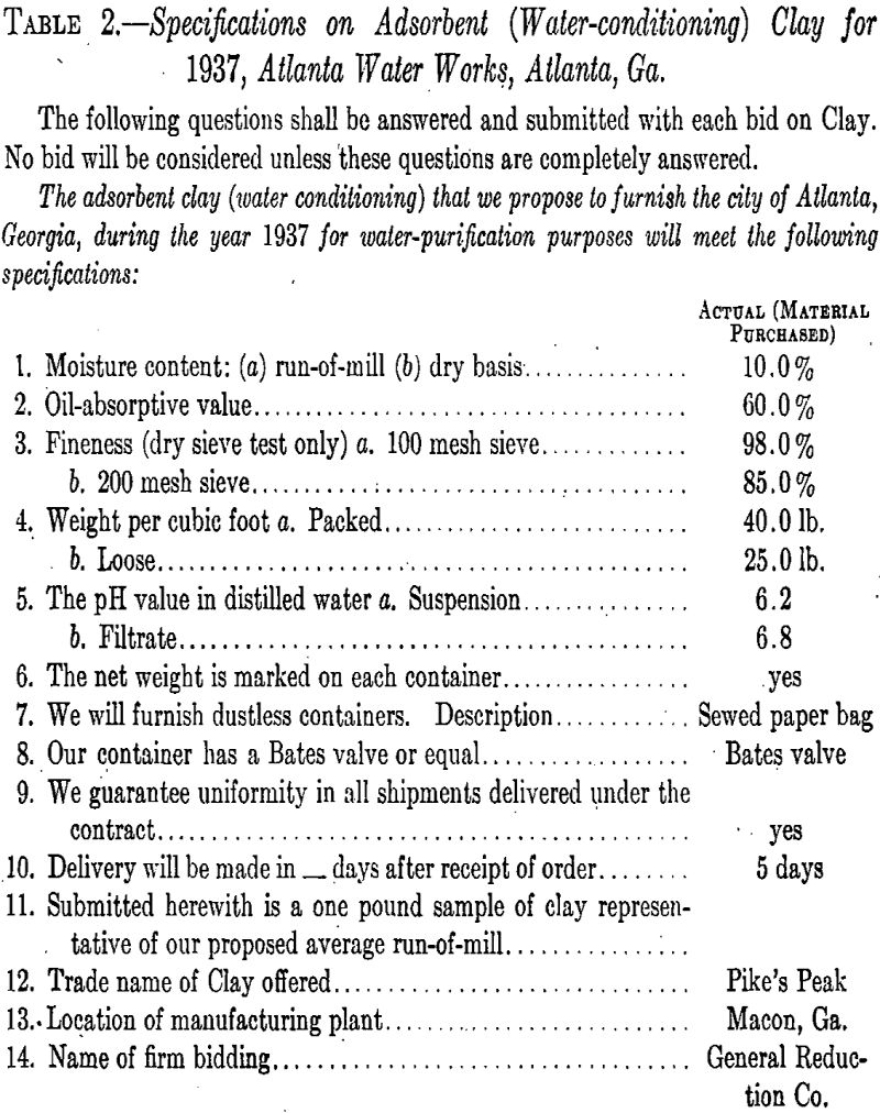 Bleaching Clays Specifications