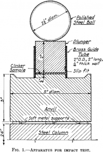 Pulverizer Efficiency Apparatus for Impact Test