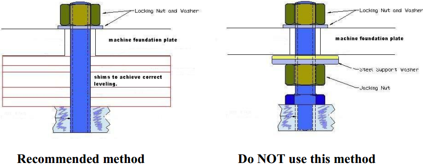 Wilfley Shaker Table Installation Guidance