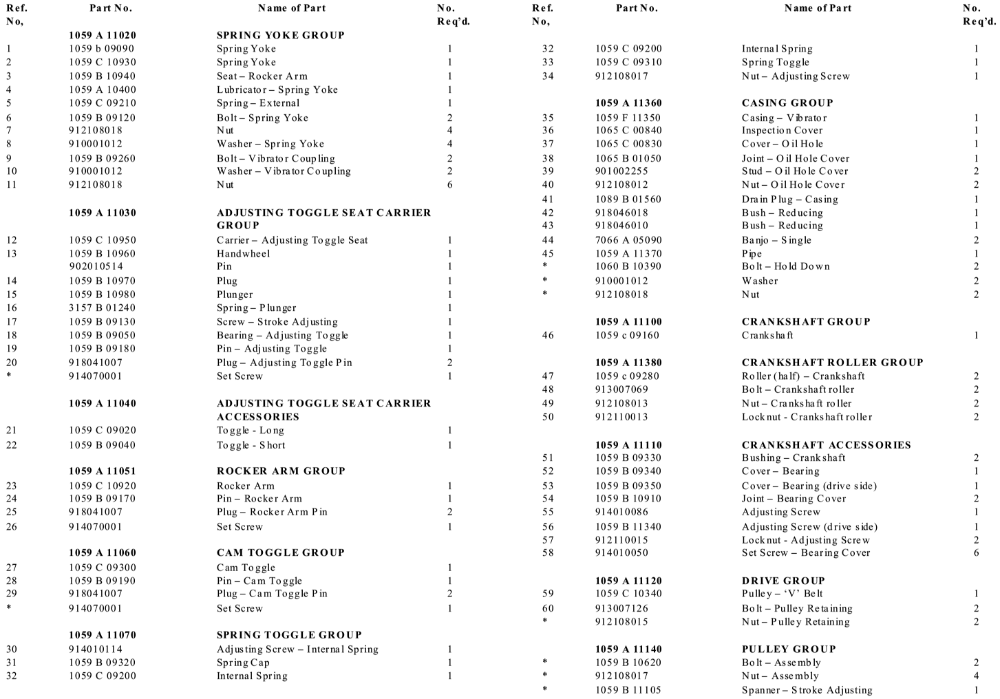 Wilfley Shaker Table Name of Part