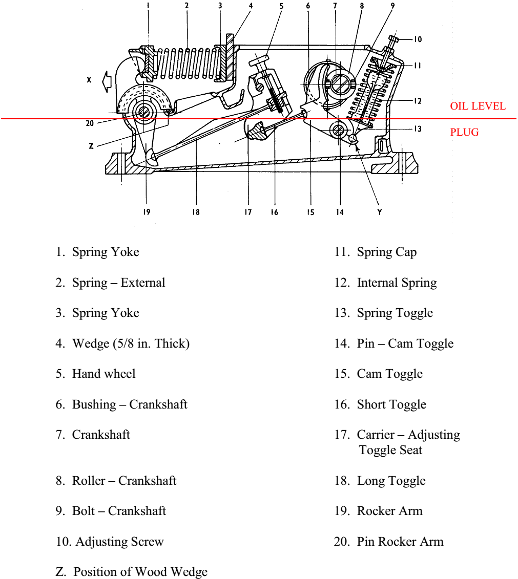 Wilfley Shaker Table Oil Level Plug