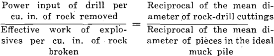 Hardness Toughness Rocks Equation