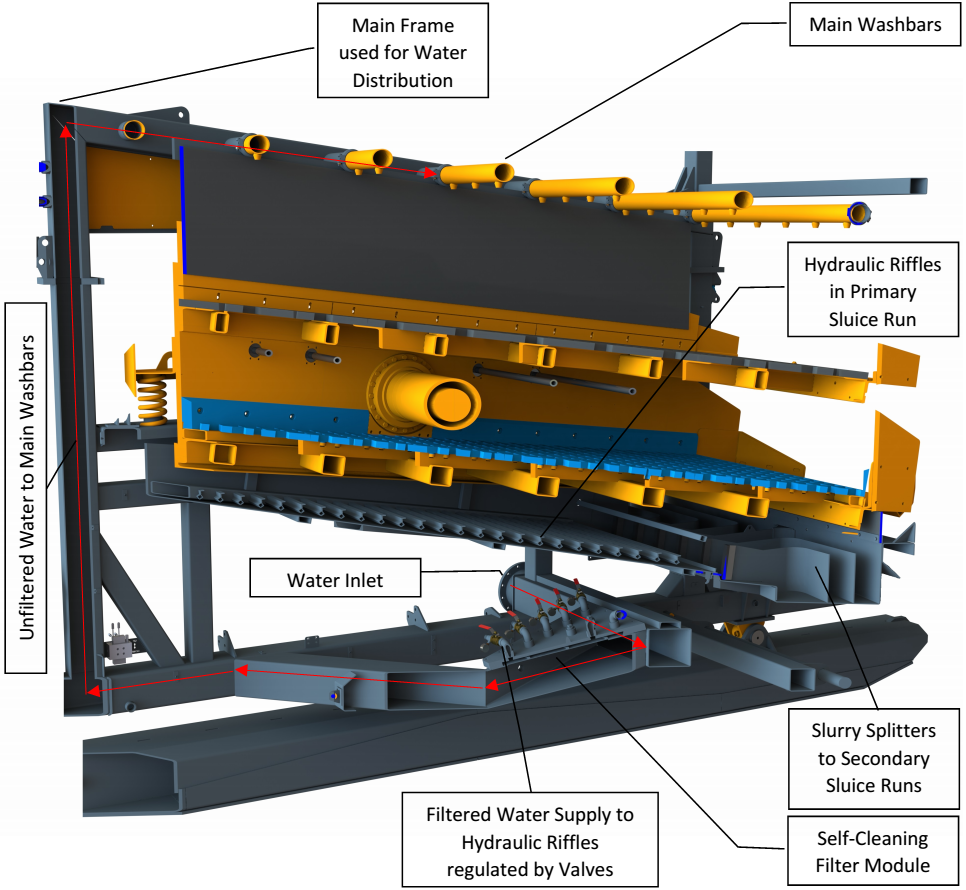 Hydraulic Riffle 2