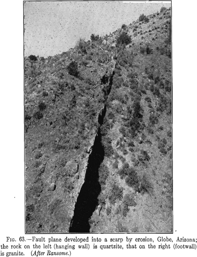 Outcrops Fault Plane