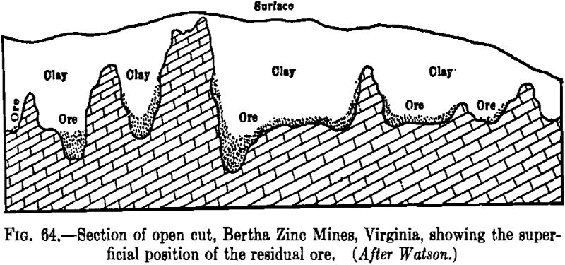 Outcrops Section of Open cut