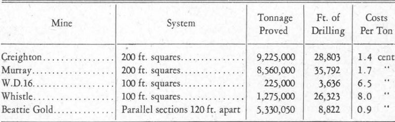 Diamond Drilling Analysis