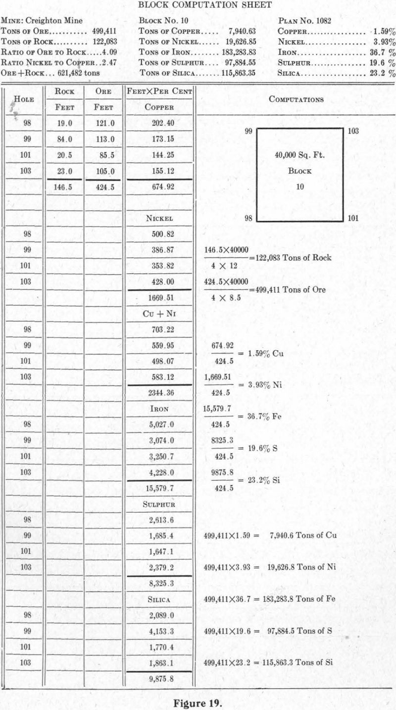 Diamond Drilling Block Computation Sheet