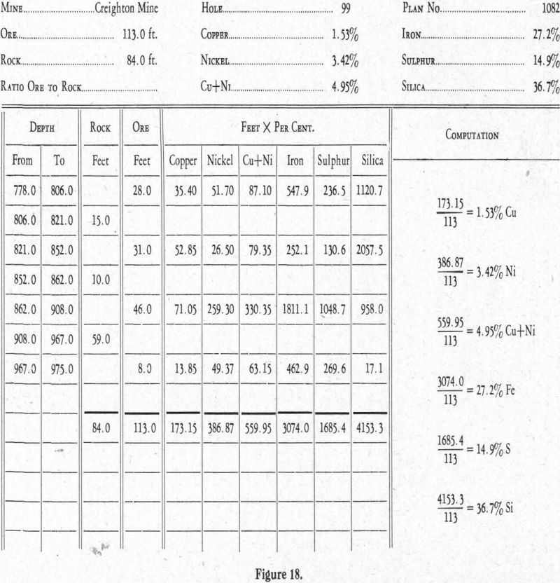 Diamond Drilling Computation Sheet