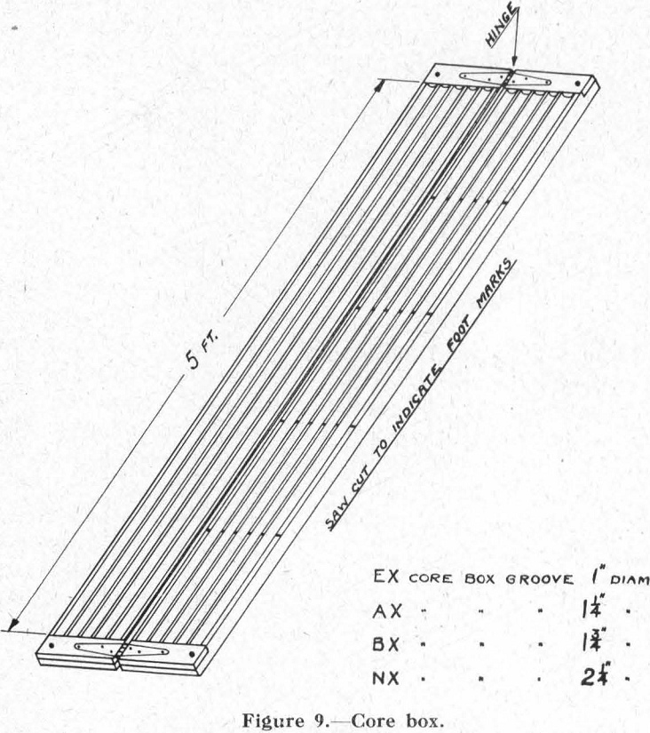 Diamond Drilling Core box