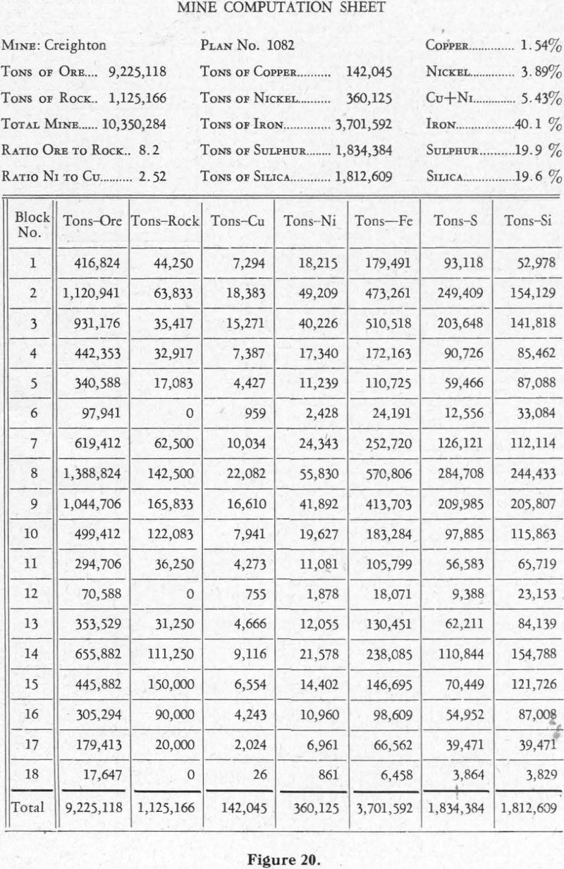 Diamond Drilling Mine Computation Sheet