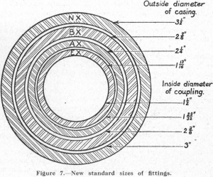 Diamond Drilling New Standard Sizes of Fittings