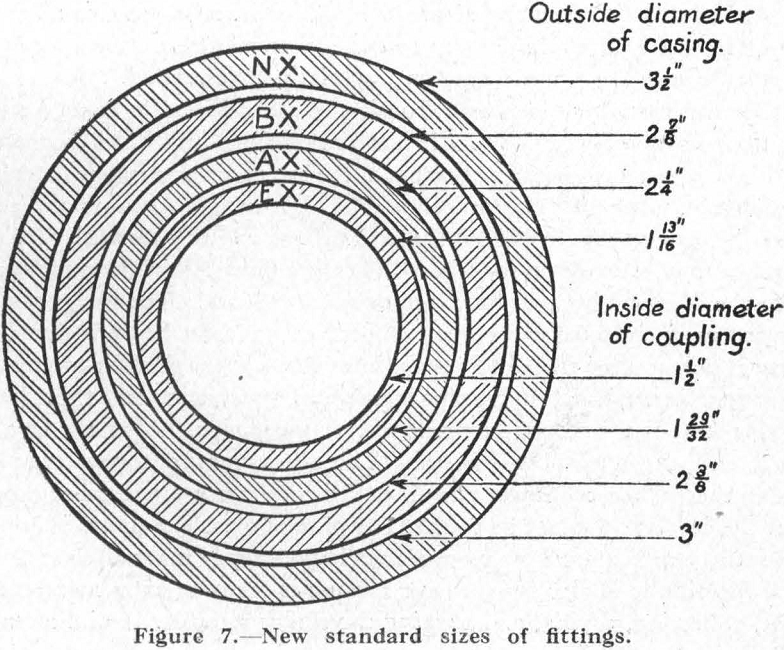 Diamond Drilling New Standard Sizes of Fittings