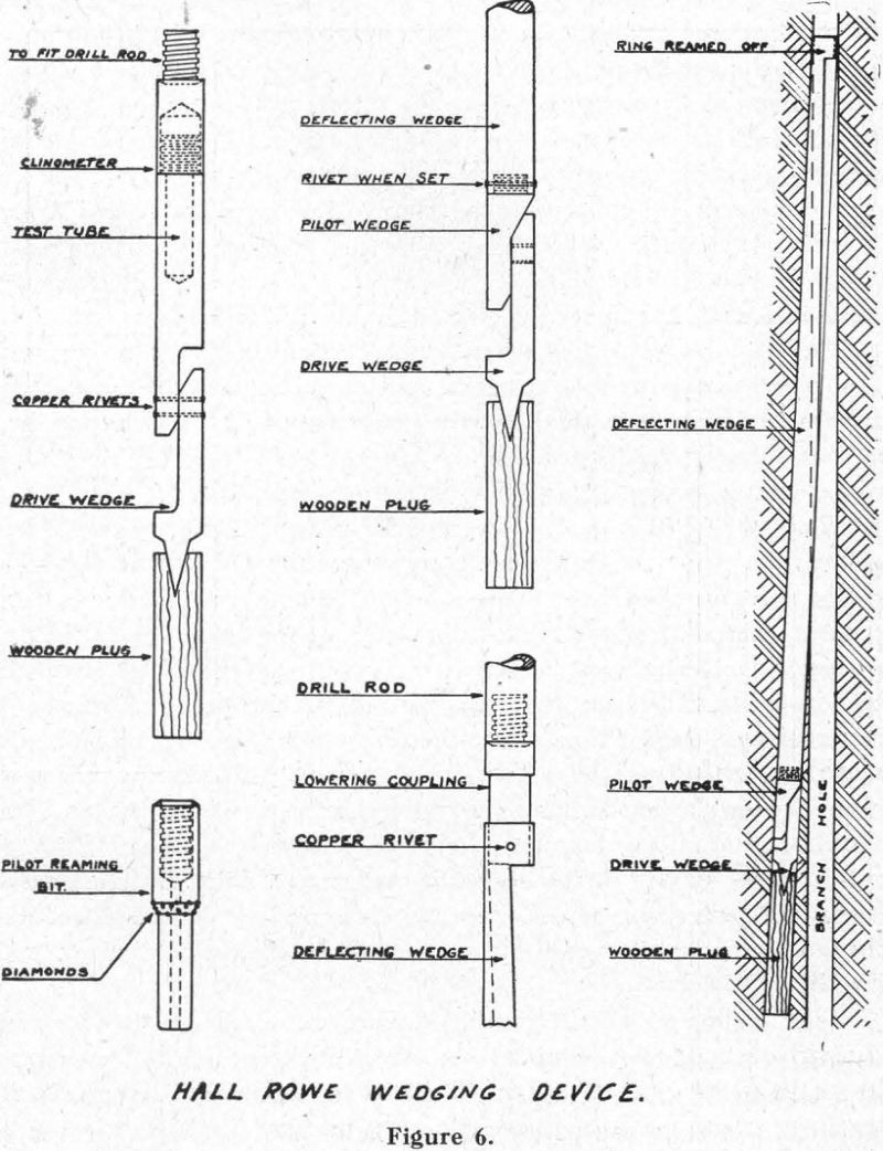 Diamond Drilling Wedging Device