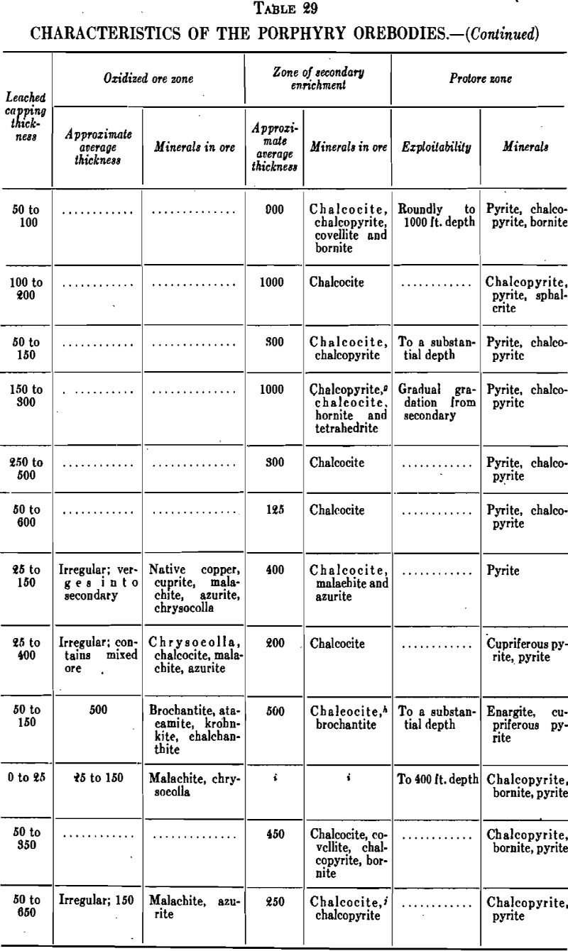 Geology Characteristics of the Porphyry OreBodies 2