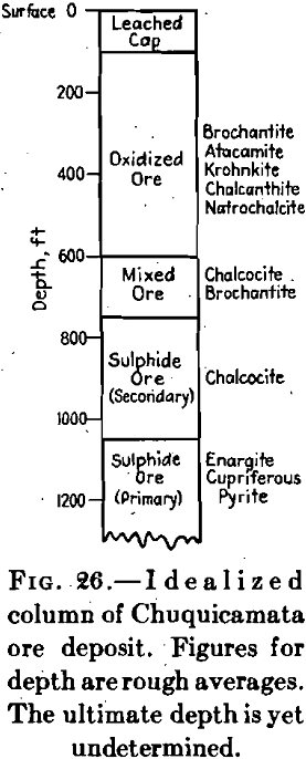 Geology Idealized Column