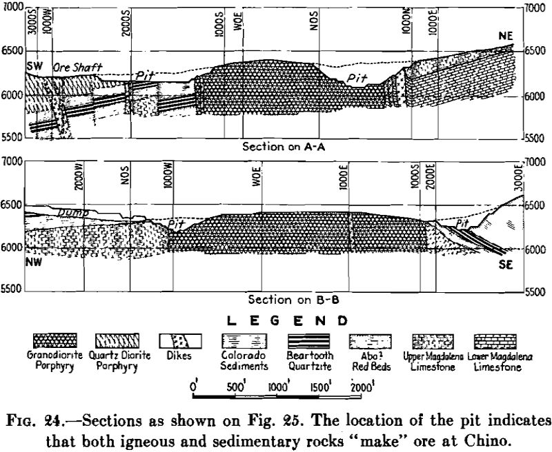 Geology Section