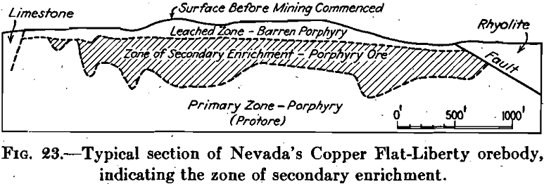 Geology Typical Section