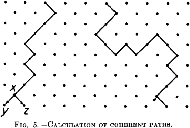 Metallurgy Calculation of Coherent Paths