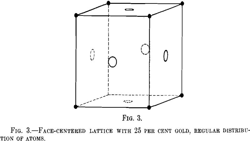 Metallurgy Face Centered Lattice