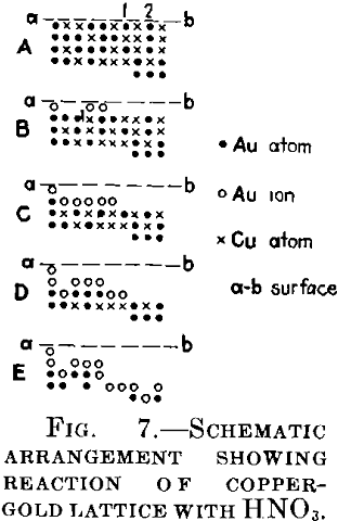 Metallurgy Gold Lattice