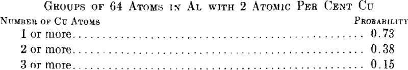 Metallurgy Group of Atoms